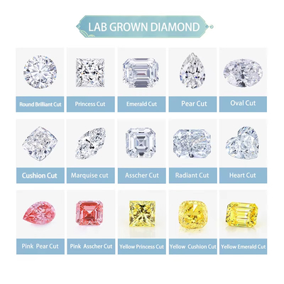0.5ct 1ct 1.5ct 2ct 3ct Белый свободный мойсанитовый бриллиант HPHT CVD Лабораторный взрослый бриллиант