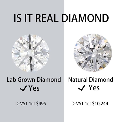 1 карат HPHT CVD Алмаз DEF Цвет VS VVS Круглый Бриллиантовый резка Лабораторный взрослый свободный алмаз