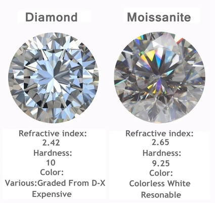 Оптовая торговля 0,5ct 1ct 2ct Серой Моссинат бриллиант Драгоценный камень Серой цвет Овальный груша Срез свободные натуральные моссаниты обручальные кольца