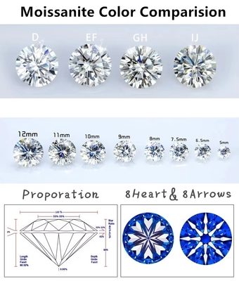Сертификат GRA Белый мойсанит Бриллиантовый принцесса овальный груша Asscher излучающий изумрудный вырезанные свободные мойсанитные камни VVS