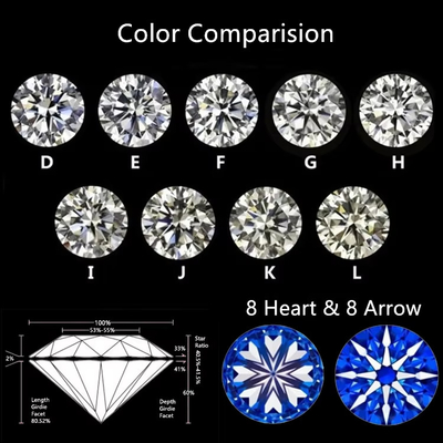 Melee Moissanite Алмаз за карат Круглый рез DEF Малый размер Moissanite VVS1 Лабораторный выращенный Алмаз Драгоценный камень Форма квадратная